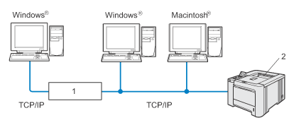 Grafik