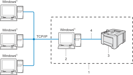 Grafik