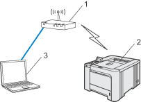 Grafik