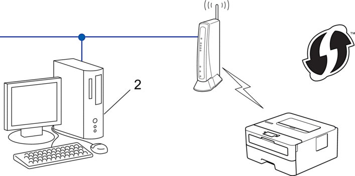 Configurare la macchina per una rete wireless utilizzando il metodo PIN di  Wi-Fi Protected Setup™ (WPS) | HL‑L2310D | HL‑L2350DW | HL‑L2357DW |  HL‑L2370DN | HL‑L2375DW