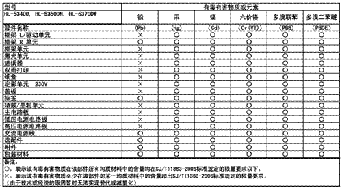 图解