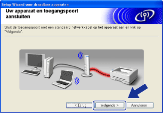 Scherm