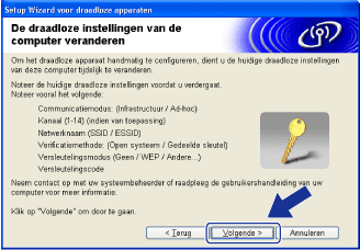 Scherm
