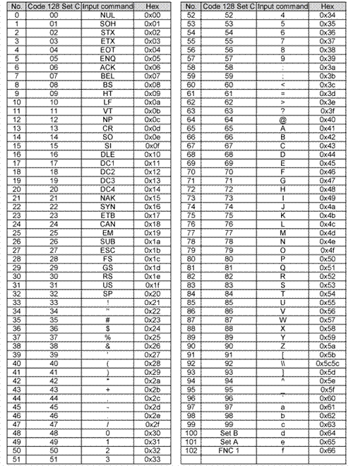 Grafico