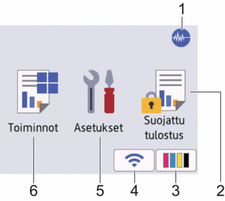 Aloitusnäyttö