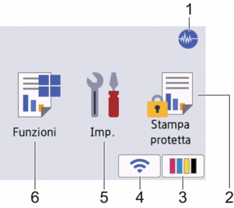 Schermata Home