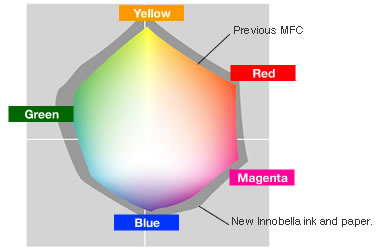 Reichere Farben