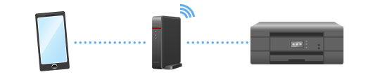Connect to your mobile device via router 
