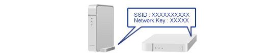 SSID、网络密钥 