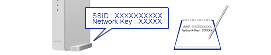 SSID、ネットワークキー