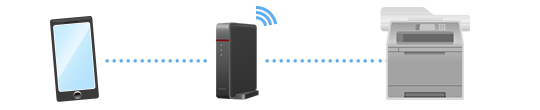 Connect to your mobile device via router 