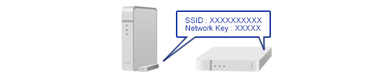 SSID, Network key 